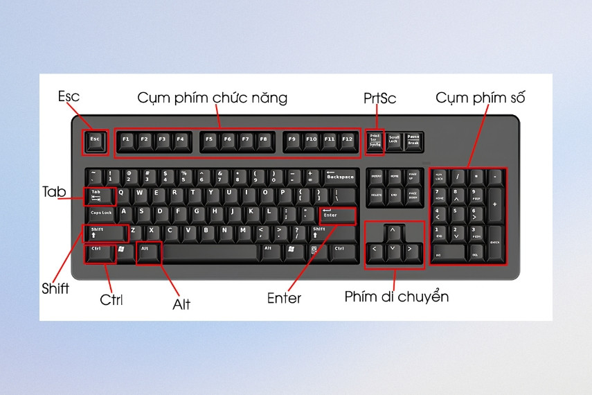 chuc-nang-cac-nhom-phim-tren-keyboard