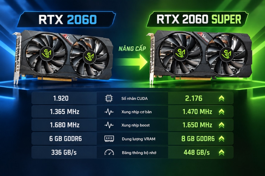 So sánh thông số kỹ thuật RTX 2060 vs RTX 2060 Super