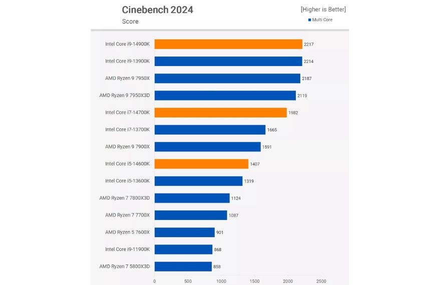 so sánh CPU Intel Core i5-14600KF Tray và core i5-13600K