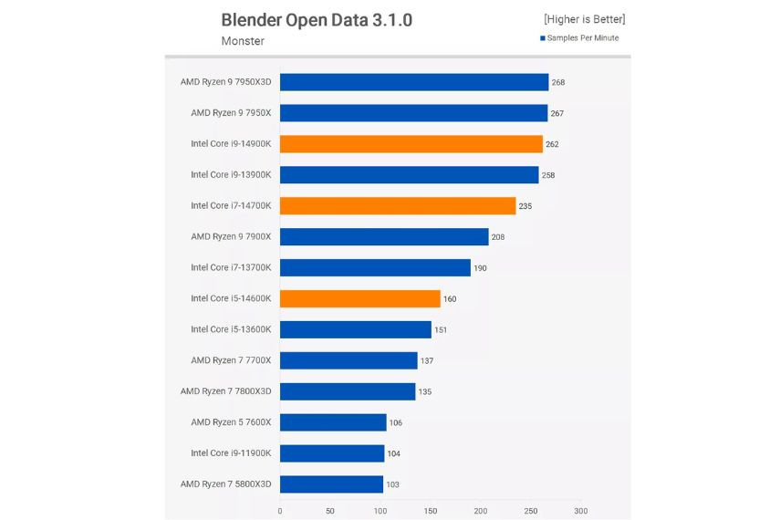 so sánh hiệu suất CPU Intel Core i5-14600KF Tray và core i5-13600K