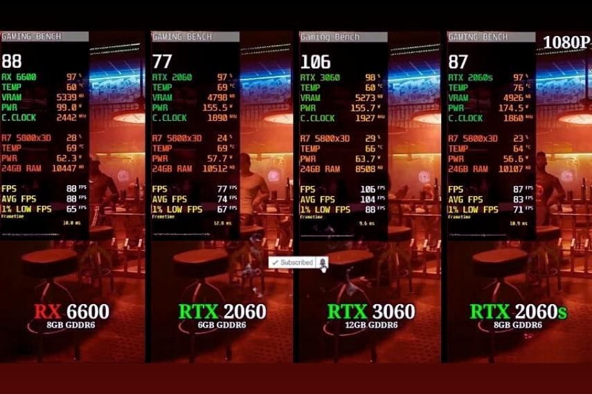 AMD RX 6600 hiệu năng ổn định