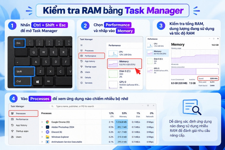 Kiểm tra dung lượng RAM của thiết bị ngay trên Task Manager