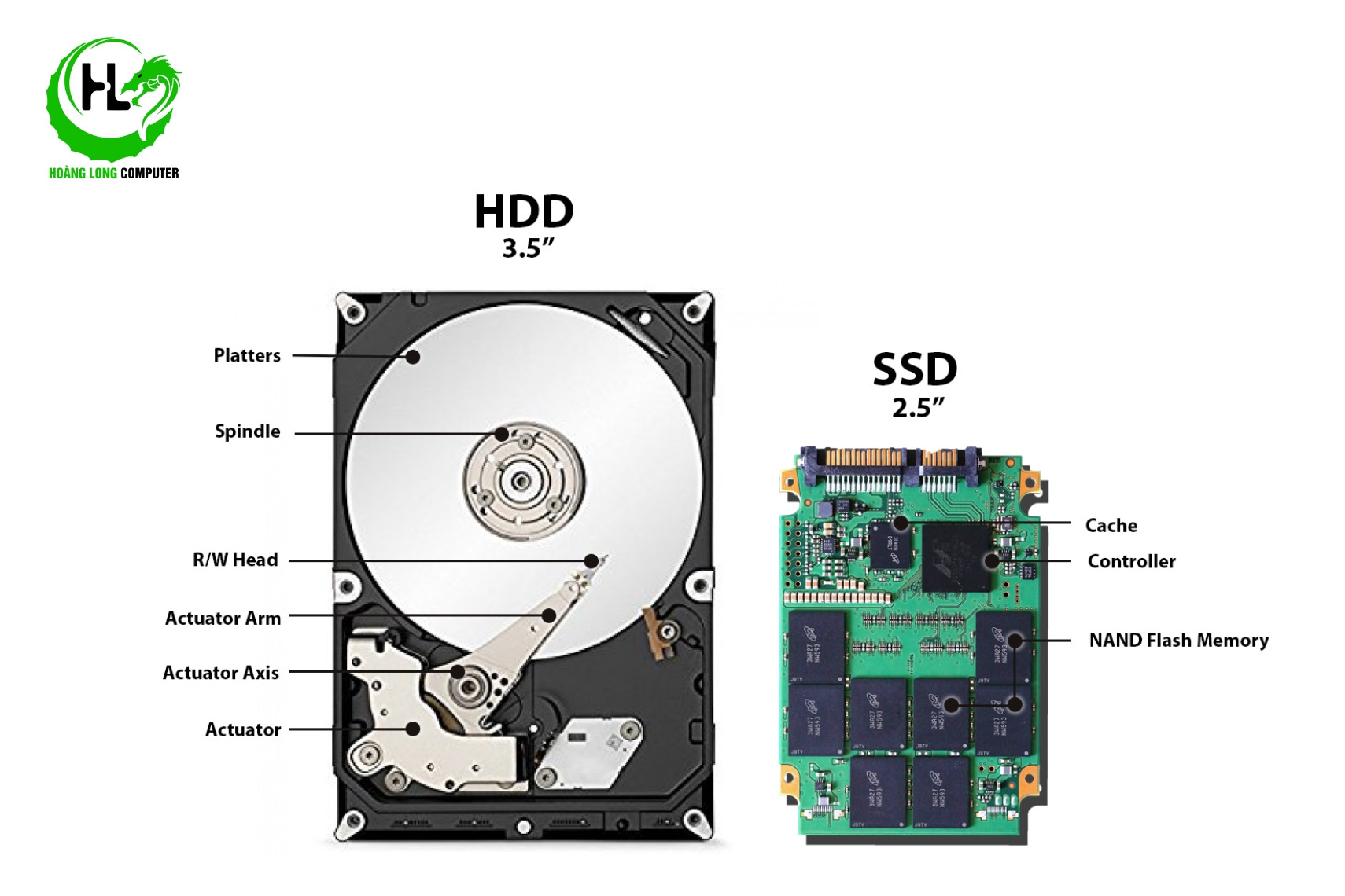 so sánh ssd và hdd