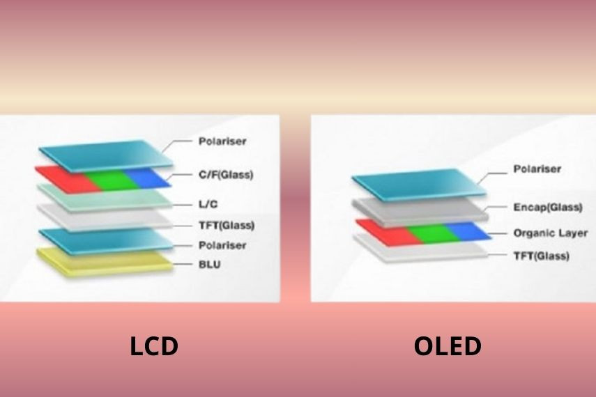 So sánh tấm nền OLED và tấm nền LCD