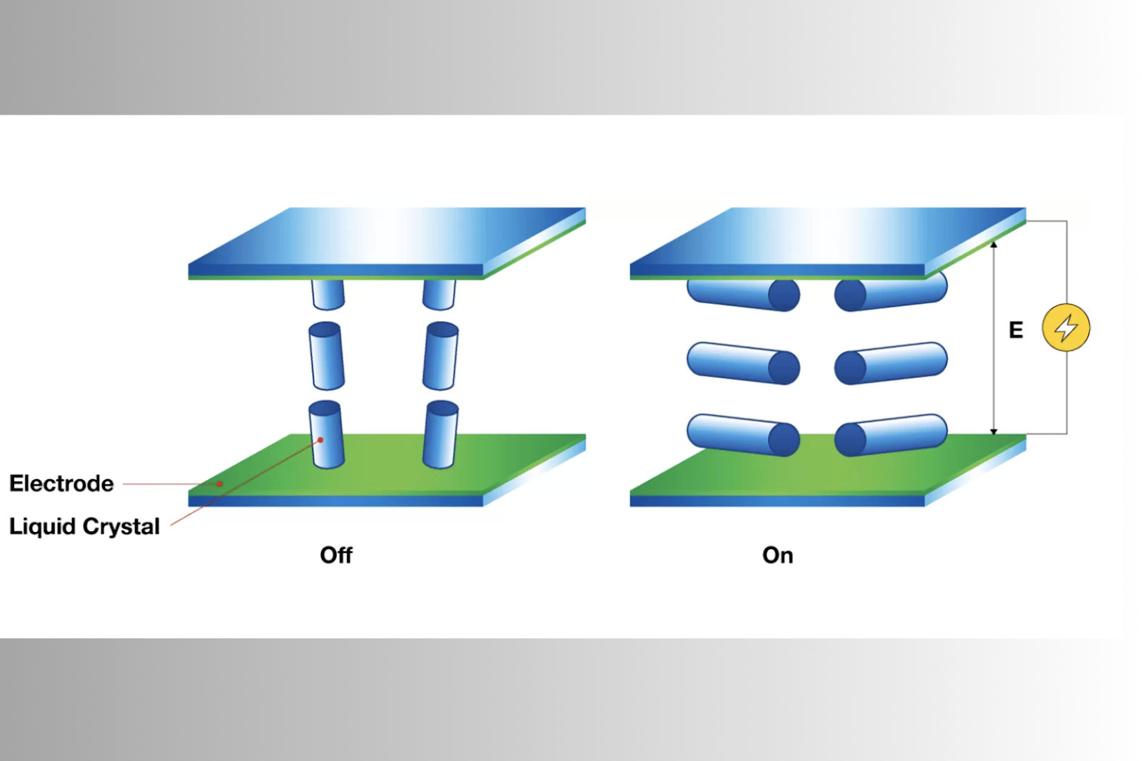 Tìm hiểu về tấm nền VA