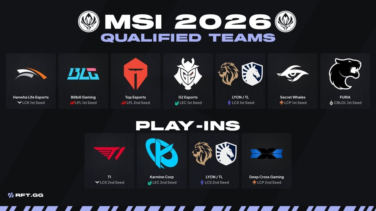 msi lmht 2026