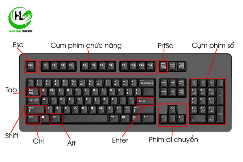Các phím tắt trên máy tính