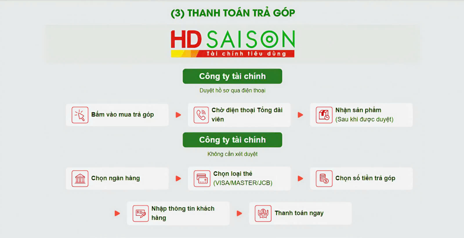 Chính sách trả góp