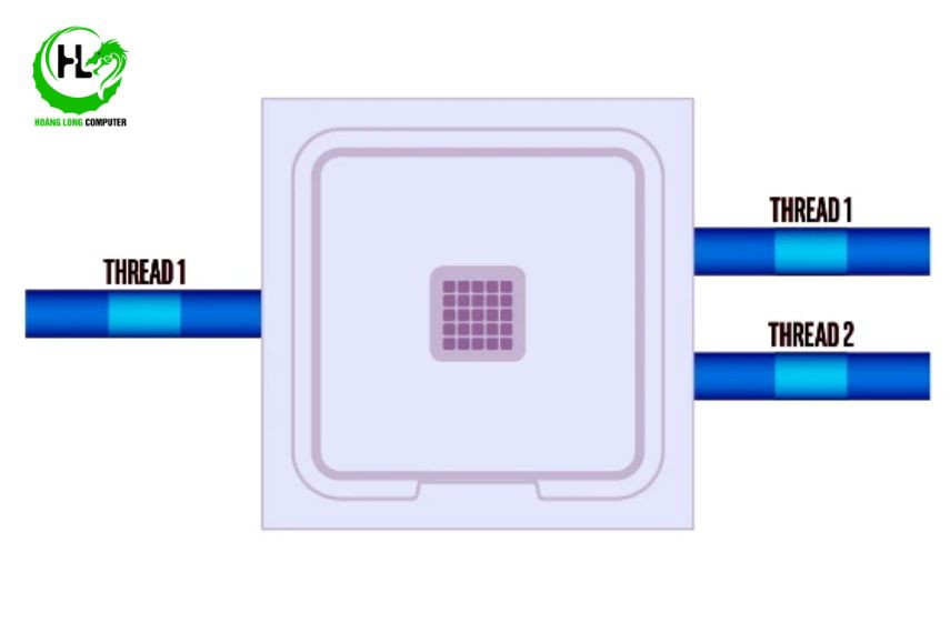 core