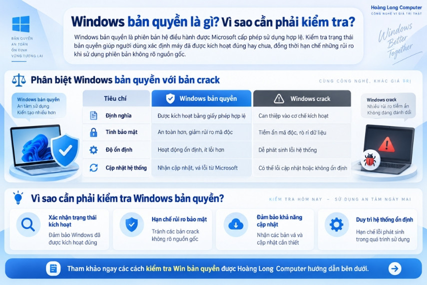 Windows bản quyền là phiên bản hệ điều hành được Microsoft cấp phép sử dụng hợp lệ