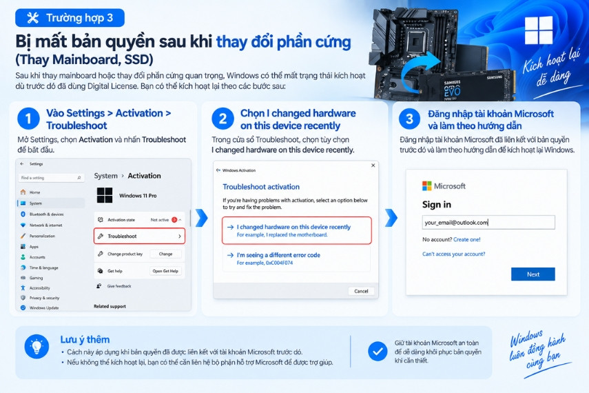 Cách kích hoạt lại Windows sau khi thay đổi phần cứng
