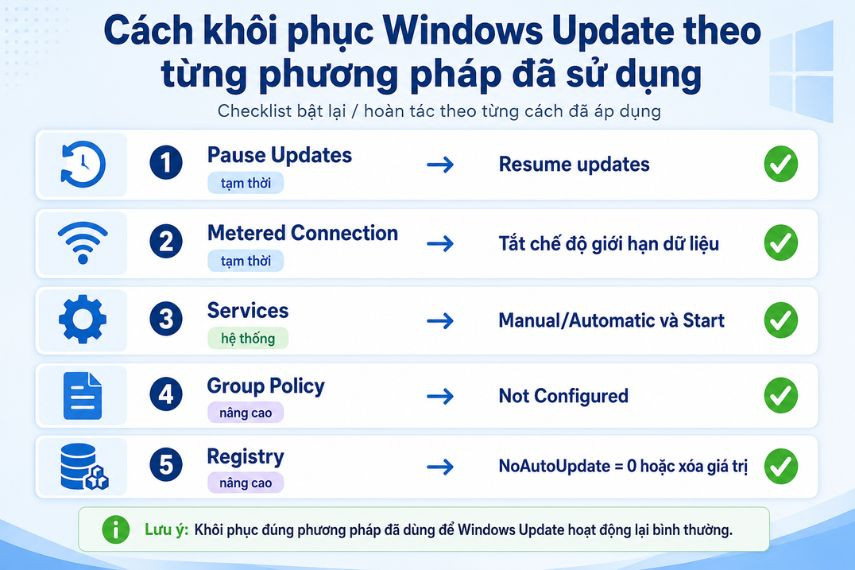 cach-khoi-phuc-windows-update-theo-tung-phuong-phap-da-su-dung