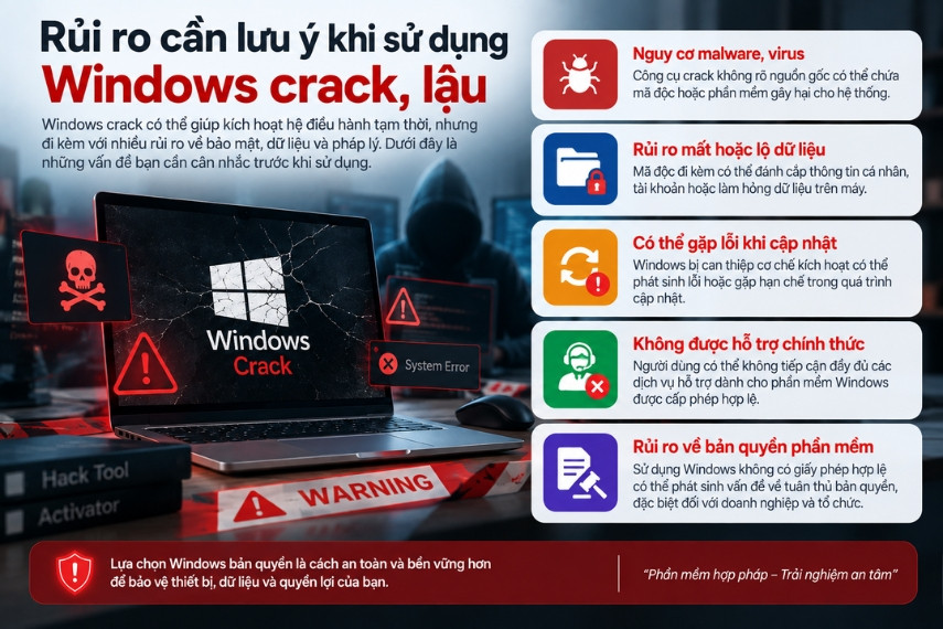 Những rủi ro khi sử dụng Windows crack và Windows lậu