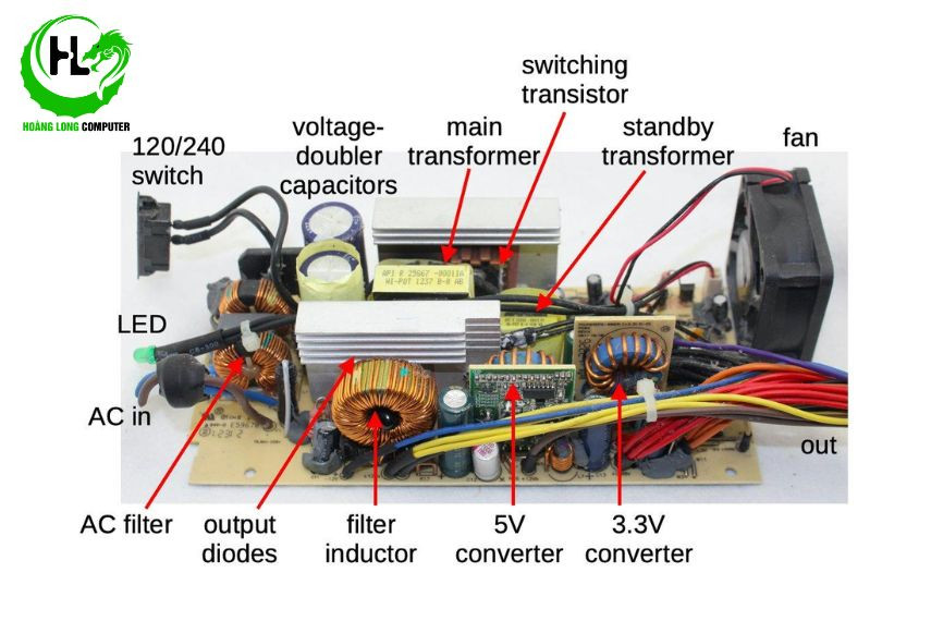so-do-cau-tao-ben-trong-psu-va-lo-trinh-chuyen-doi-dien-tu-ac-sang-dc