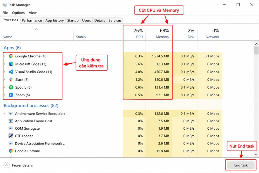 cach-kiem-tra-va-dong-ung-dung-dang-dung-nhieu-cpu-ram-bang-task-manager