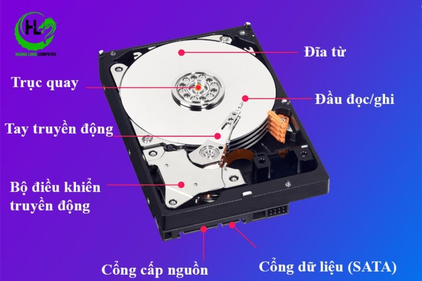 ổ cứng máy tính