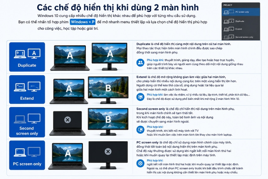 Bạn nhấn Windows + P để chuyển nhanh giữa các chế độ hiển thị màn hình
