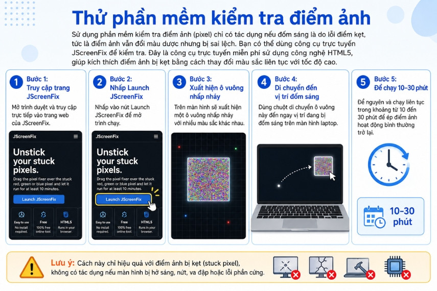lỗi điểm ảnh trên màn hình laptop