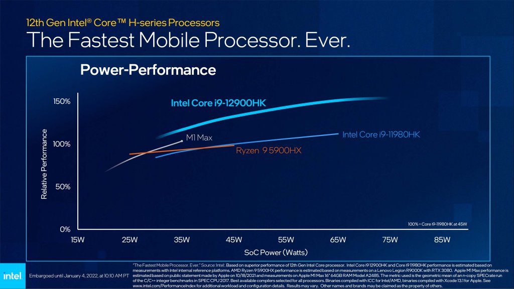 Hé lộ hiệu năng và benchmark của CPU Intel Core i9-12900HK, đối đầu APU Ryzen 6000 series