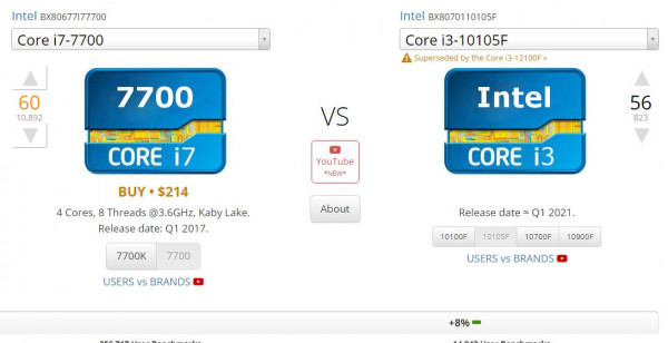 Dell OPTIPLEX 7050 Core I7 7700|RAM 8G|SSD 240G ( Có thể thay thế bằng sản phẩm Core I3 10105 )