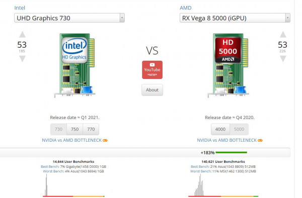 Ryzen 5 5600G| RAM 8G|SSD 240G( CPU cùng hiệu năng với 12400 Có VGA RX Vega 8 on mạnh hơn 183%)