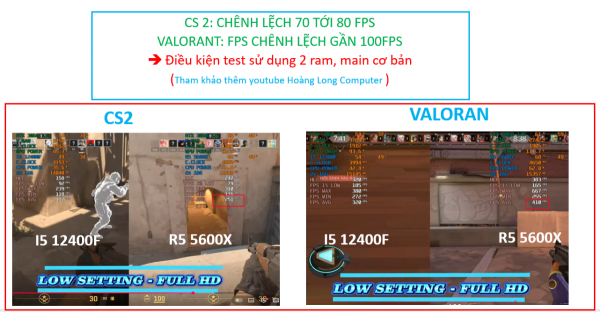 CPU AMD RYZEN 5 5600X  (3.7 GHZ UPTO 4.6GHZ / 35MB / 6 CORES, 12 THREADS / 65W / SOCKET AM4) TRAY