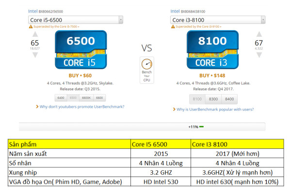 CPU INTEL CORE I3 8100 (3.60GHZ, 6M, 4 CORES 4 THREADS) (TRAY CHƯA GỒM FAN)