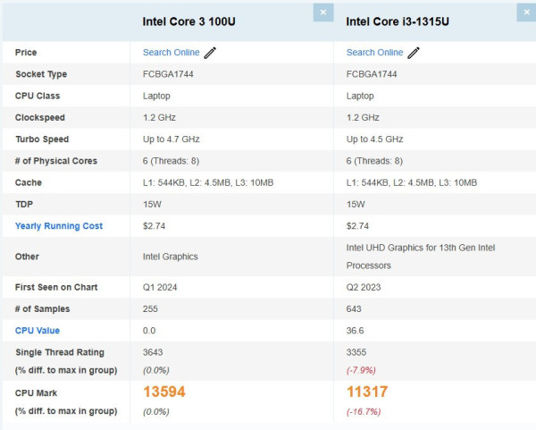 Laptop Dell 15 DC15250 (Core 3 -100U | 16GB | 512GB | 15.6' FHD 120Hz | Win11 | Carbon Black)