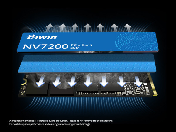 SSD NVME BIWIN NV7200 1TB (ĐỌC 7200MB/S GHI 6200MB/S) M.2 2280 PCIE GEN4X4