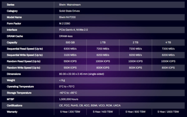 SSD NVME BIWIN NV7200 1TB (ĐỌC 7200MB/S GHI 6200MB/S) M.2 2280 PCIE GEN4X4