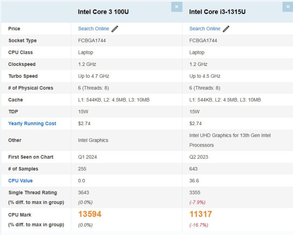 LAPTOP DELL 15 DC15250 (Core 3 -100U | 8GB | 512GB | 15.6' FHD | NoOS | Carbon Black)