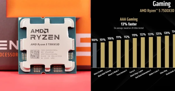 CPU AMD RYZEN 5 7500X3D TRAY (AMD AM5/ 6 CORES 12 THREADS/ BASE 4.0GHZ/ TURBO 4.5GHZ/ CACHE 102MB)