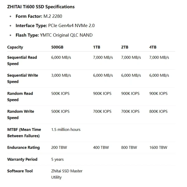 SSD NVME ZHITAI TI600 1TB (ĐỌC 7000MB/S GHI 6000MB/S) M.2 2280 PCIE GEN 4X4 (ZTSS2EB07D32MC)