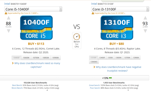 CPU Intel Core i5-10400F tray (2.9GHz turbo up to 4.3Ghz, 6 nhân 12 luồng, 12MB Cache, 65W) - Socket Intel LGA 1200