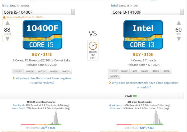 CPU INTEL CORE I5 10400F (2.9GHz turbo 4.3GHz | 6 nhân | 12 luồng | 12MB Cache)TRAY