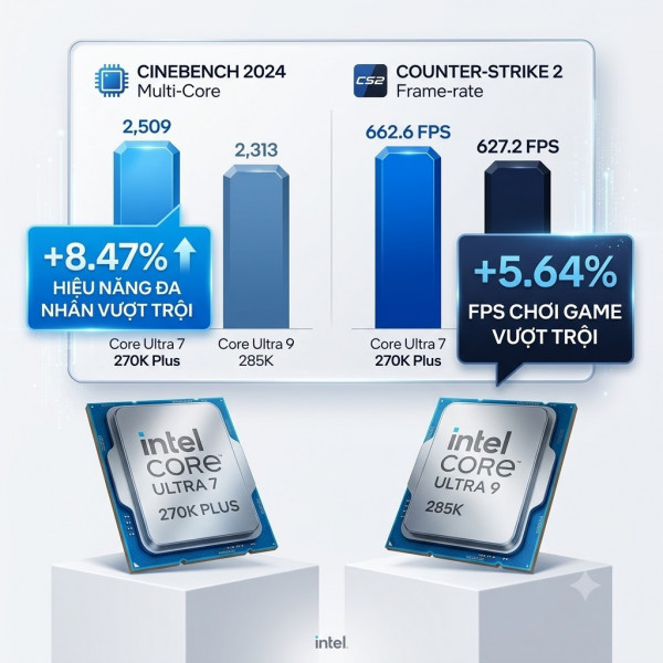 CPU INTEL ULTRA 7 270K PLUS TRAY (UP TO 5.50 GHZ, 24 NHÂN, 24 LUỒNG, 36MB CACHE, FCLGA1851)