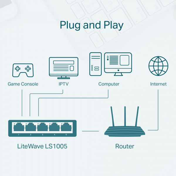 SWITCH TP-LINK LS1005 5-PORT 10/100MBPS